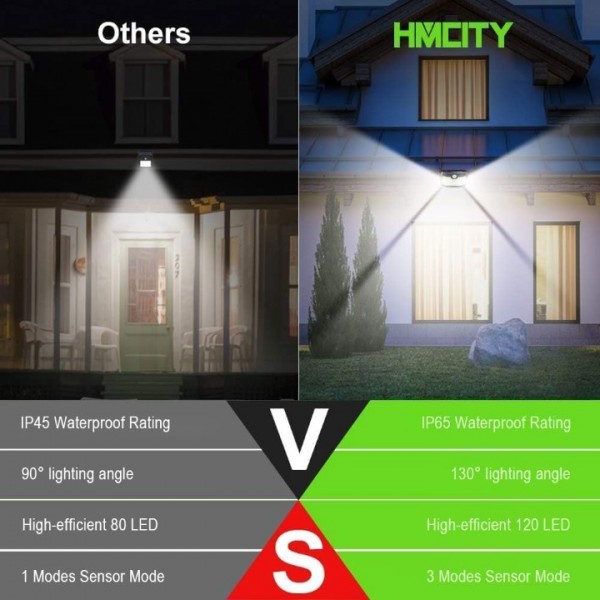 HMCITY 120 LED Outdoor Solar Lights with Motion Sensor,6 ack,Black Shell & White Shell, Daylight White & Warm White